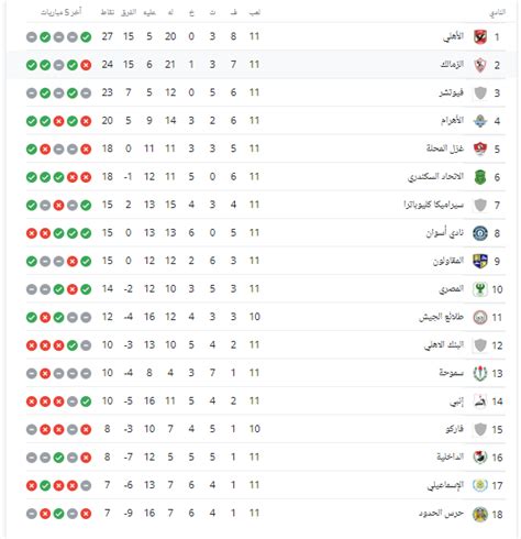 الدوري المصري 2023 الترتيب